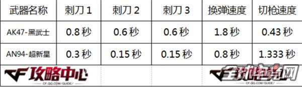 CFAN94-B AN94-VSʿ