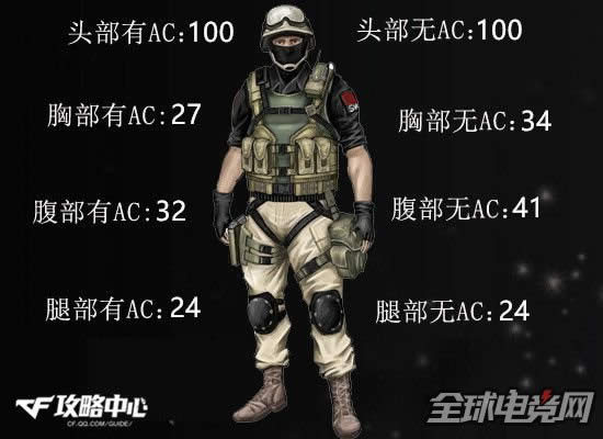 CFCR-21B