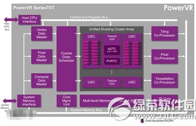 iphone6s gpuʲô̖(ho) iphone6s gpu̖(ho)B2