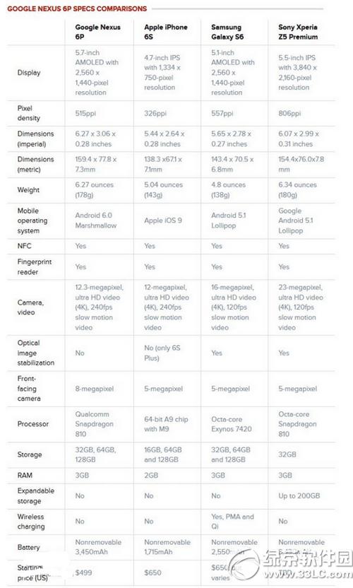 ȸnexus6pciphone6sO(sh)ñ^