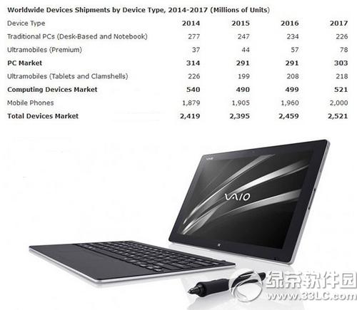 vaio z canvasô win10ƽvaio z canvasÅ(sh)1