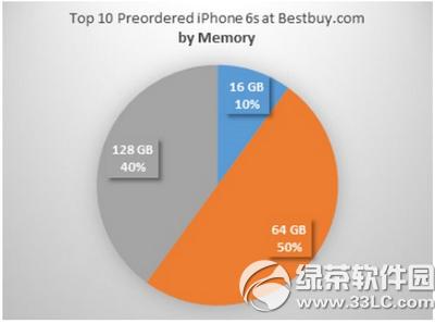 iphone6sI(mi)һ(g)汾 iphone6sܚgӭ汾ҕ