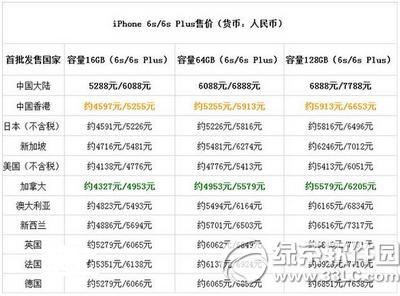 iphone6sȫ؅^ۃr iphone6sȫ؅^r^