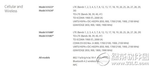 iphone6sСհ3Wͨ