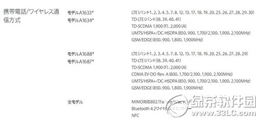 iphone6sСհWͨ1