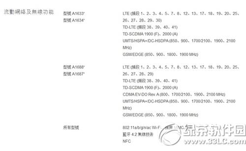 iphone6sհ桢Wͨ3