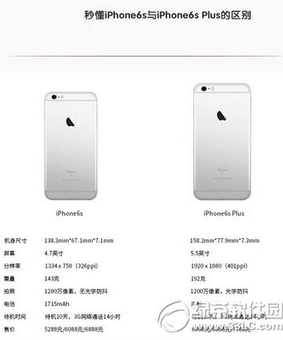 iphone6sciphone6s plus^e O6scO6s plusIĿ