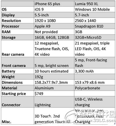 iphone6s plusclumia950xlһ