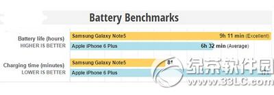 iphone6plusnote5Ă11