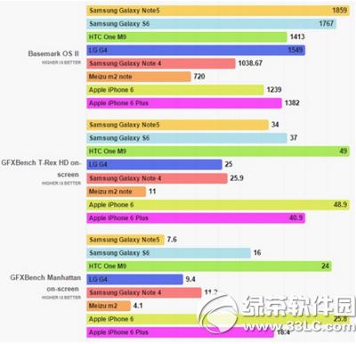 note5iphone6/6pluslg g4htc one m9܌(du)2