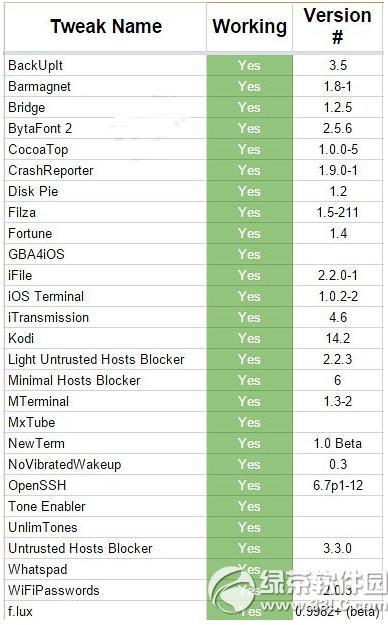 ios8.3Խzȫ ios8.3AMԽz؂cydiaY(ji)