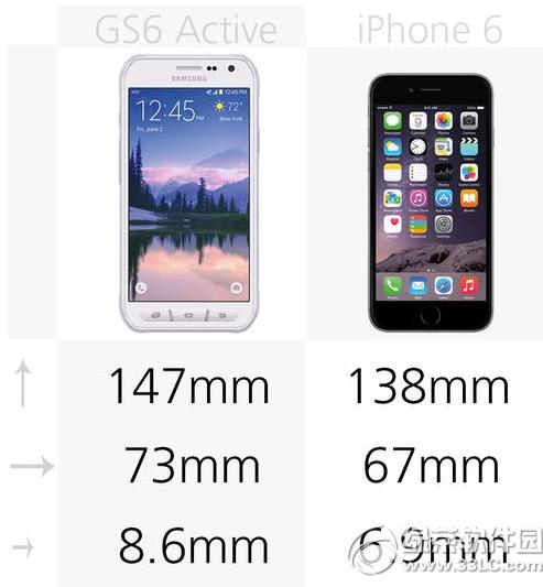 galaxy s6 activeiphone6Ă ù܌1