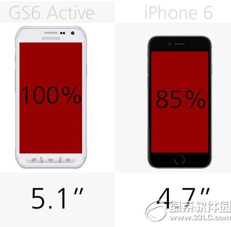 galaxy s6 activeiphone6Ă ù܌5