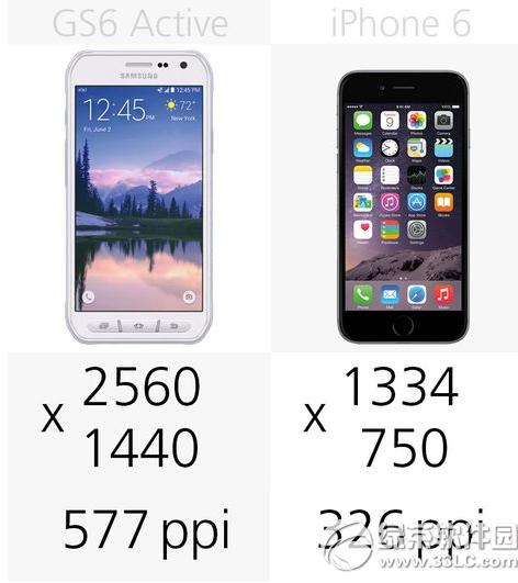 galaxy s6 activeiphone6Ă ù܌6