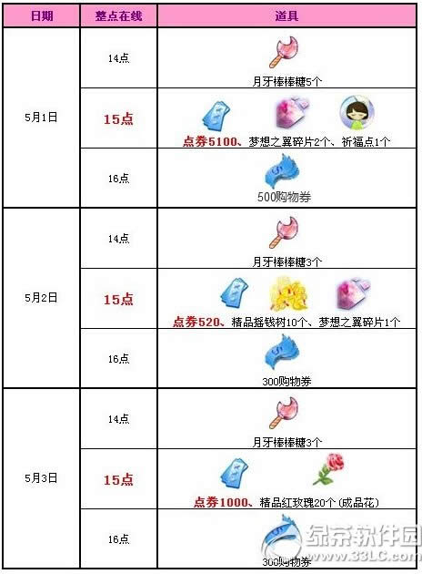 qq5123ջӃ 6620cȯ