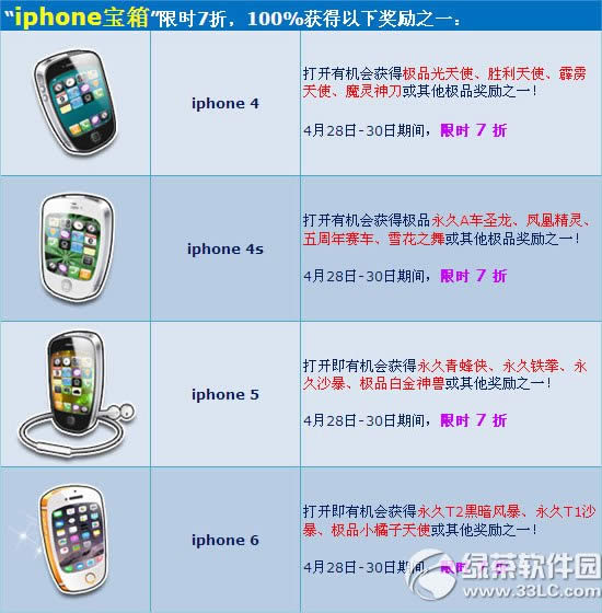 qqw܇ĩ iphoneȫw7۫IY