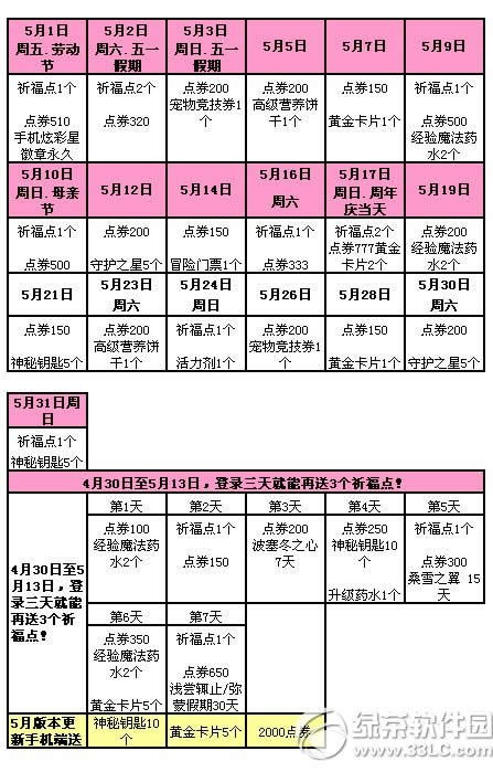 qq5µ3ܻ(dng) 11664c(din)ȯ+Ģɭ