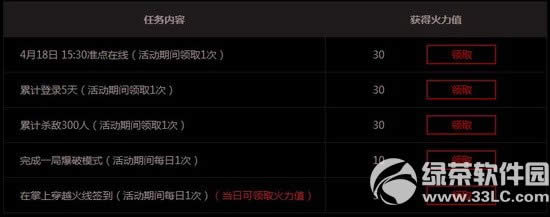 cf123_ӾW(wng)ַ ͻut3