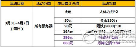 lol432018 lol4.3Ӣ۽B