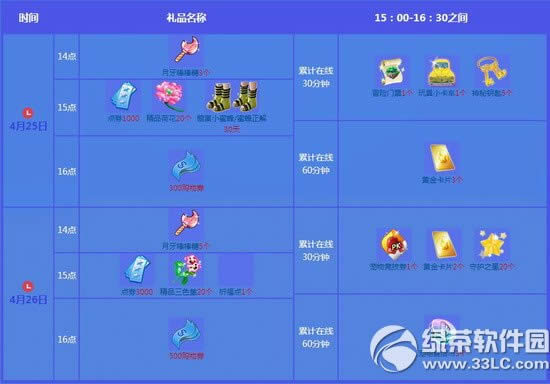 qq4µܻ(dng) 5500c(din)ȯ+c(din)1