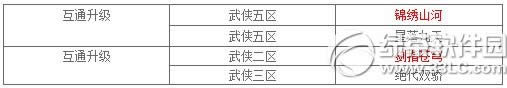 9潛(jng)m(x)(w)ͨ(j)Ӌ(j) ֲ^(q)ͨ(j)