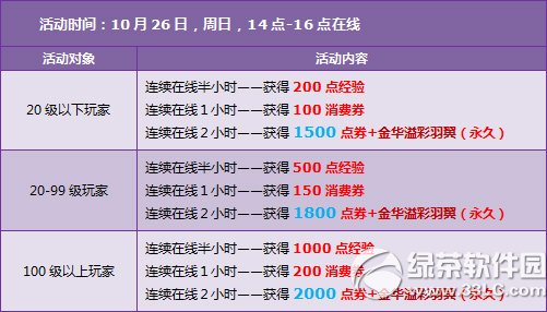 qqw܇102526ջӃ 3500cȯ+ýA+2