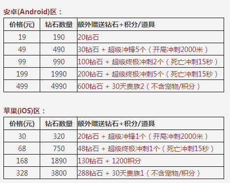 1015ջ(dng) 10.15(dng)ȫ