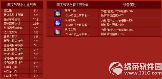 dnfgcc oژͣ5