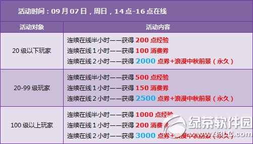 qqw܇ӭ(dng) 11000c(din)ȯ+˱(jng)(yn)+ѹ(ji)3