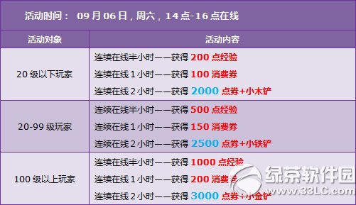 qqw܇ӭ(dng) 11000c(din)ȯ+˱(jng)(yn)+ѹ(ji)4