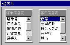 ACCESS:x֮gPϵ