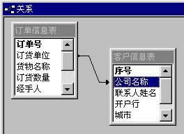 ACCESS:x֮gPϵ