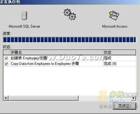 QSQL ServerD(zhun)ACCESSԄӾ̖}