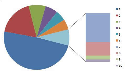 Excel2010(f)D