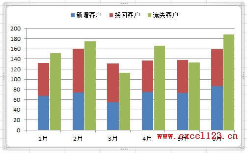 Excel2010ΈD(sh)(j) (lin)