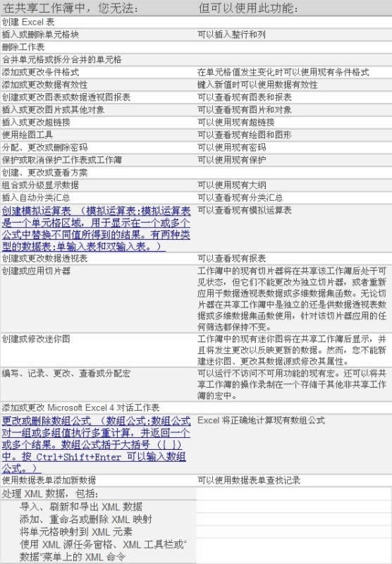 EXCEL 2010 ʹùM(jn)Ѕf(xi)