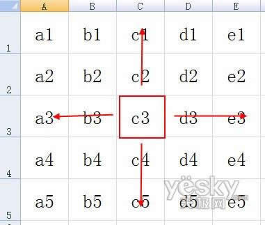 Excel2010ʹгԵ10lü ̳