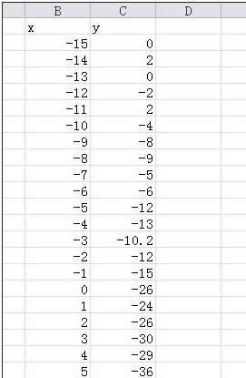 Excel2010Y(ji)ڈDĽ̳   (lin)