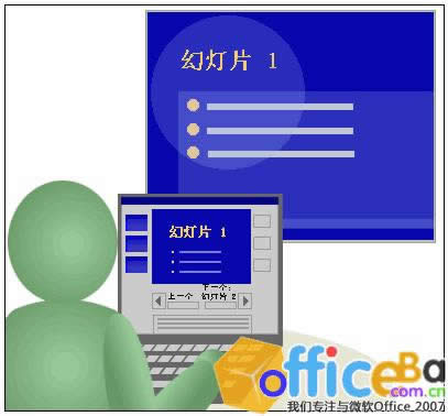 PowerPoint2007 ͶӰO(sh)