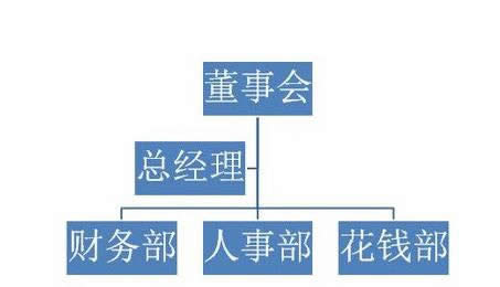 ppt2007̈D