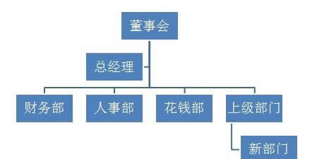 ppt2007̈D