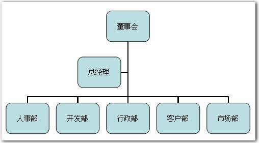 wpsʾƯĽMY(ji)(gu)D