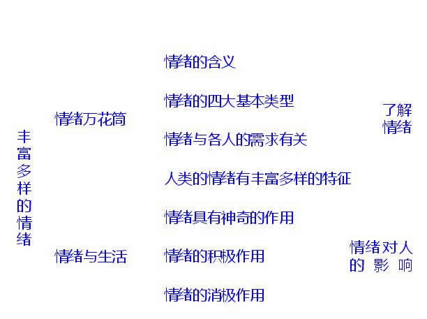 WPSʾ߉݋PϵD