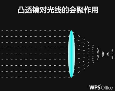 WPSʾо͹͸R⾀ĕ (lin)̳