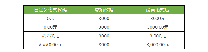 Excelo(sh)(j)ӆλС(sh)cǧλָ