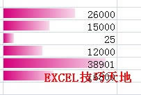 θExcel2007(sh)(j)llʽеСֵ