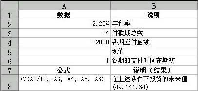財(cái)務(wù)必看的四類excel財(cái)務(wù)函數(shù)應(yīng)用_本站
