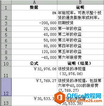 財(cái)務(wù)必看的四類excel財(cái)務(wù)函數(shù)應(yīng)用_本站