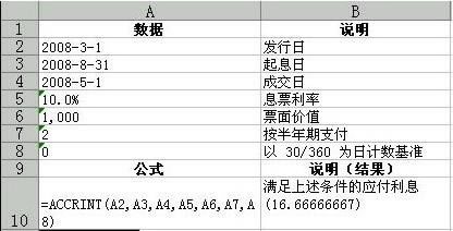 財(cái)務(wù)必看的四類excel財(cái)務(wù)函數(shù)應(yīng)用_本站