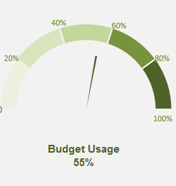 excelο(dng)B(ti)xPDashboard)_վ